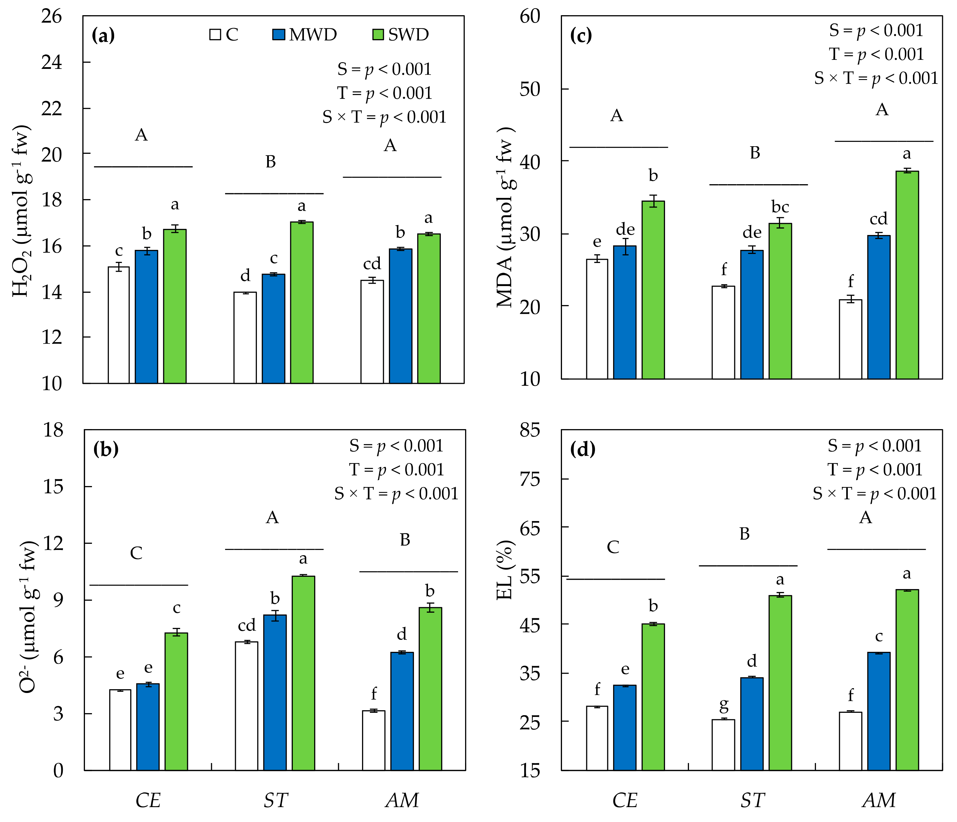 Sustainability 13 03336 g002