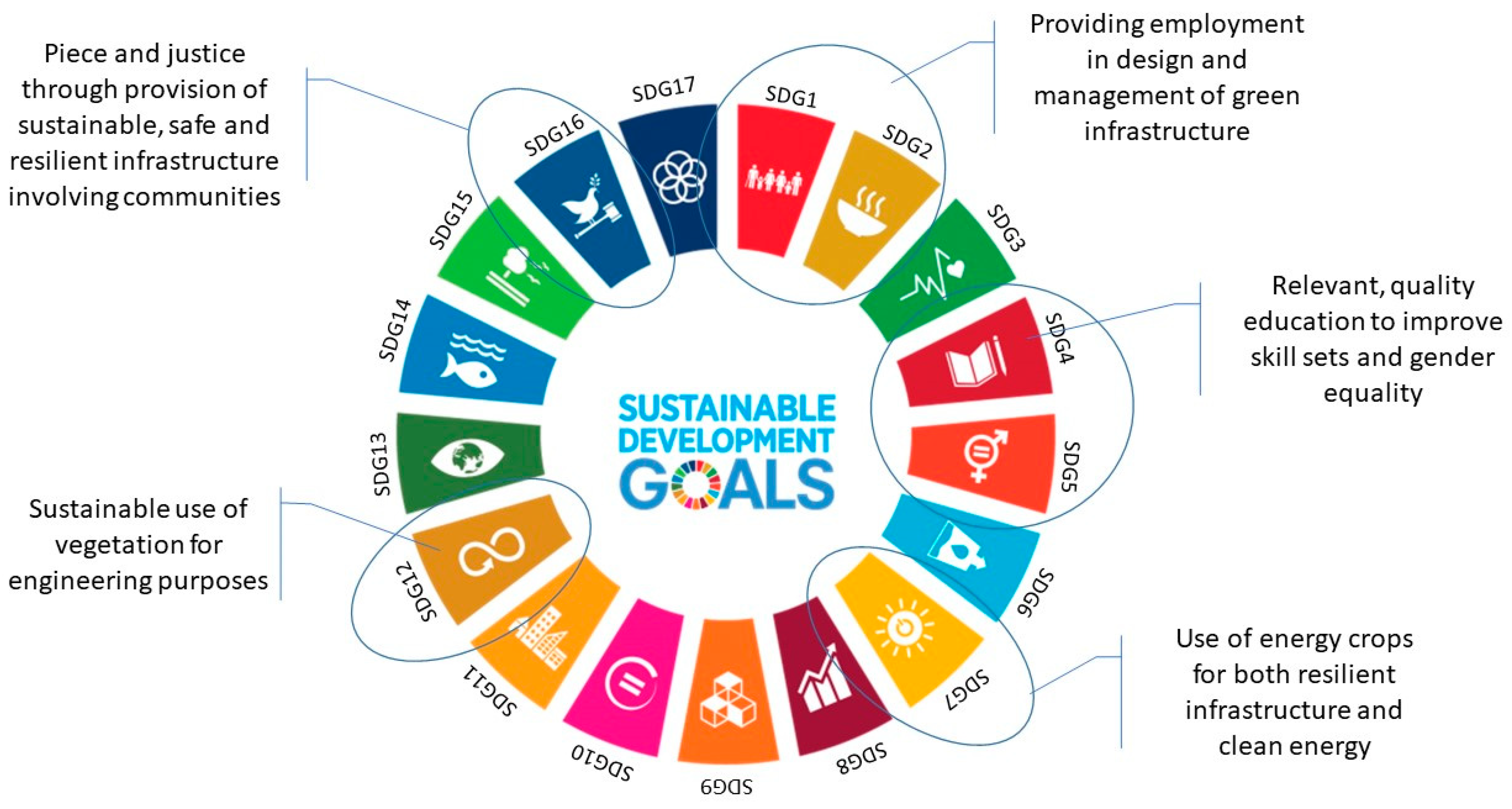 Sustainability 13 03338 g003