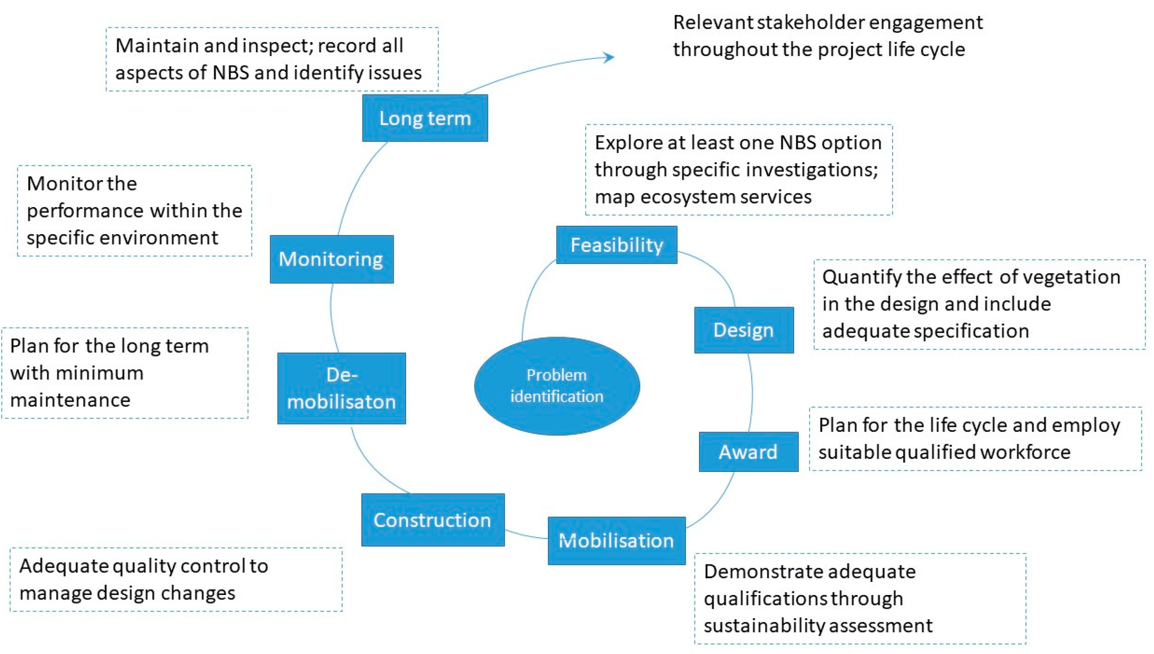 Sustainability 13 03338 g004