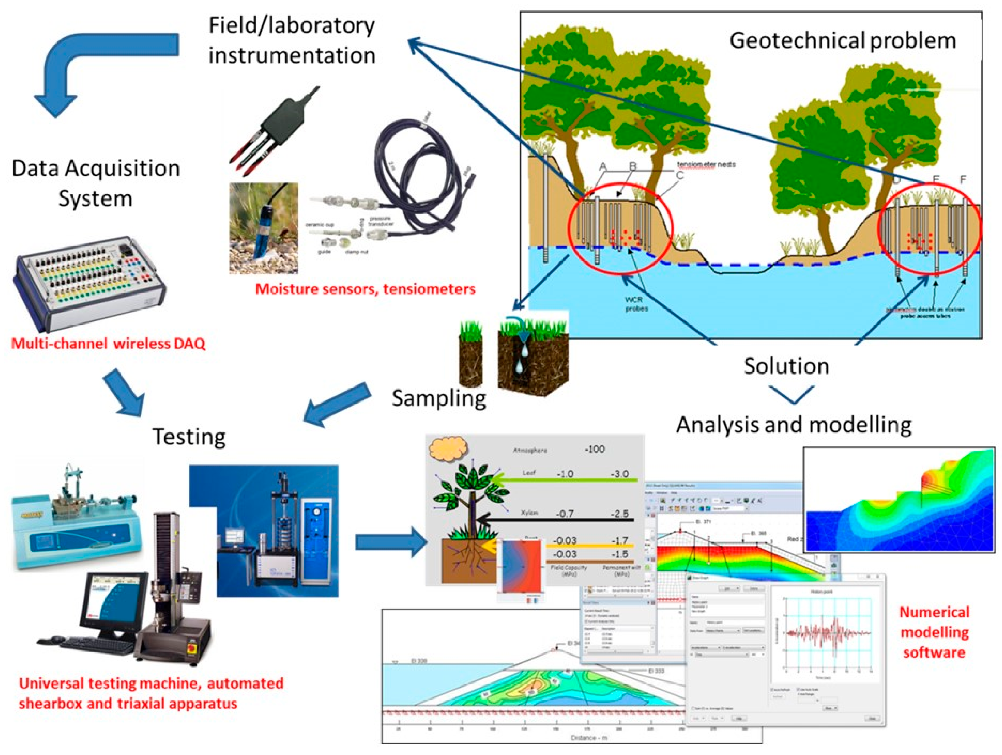 Sustainability 13 03338 g005