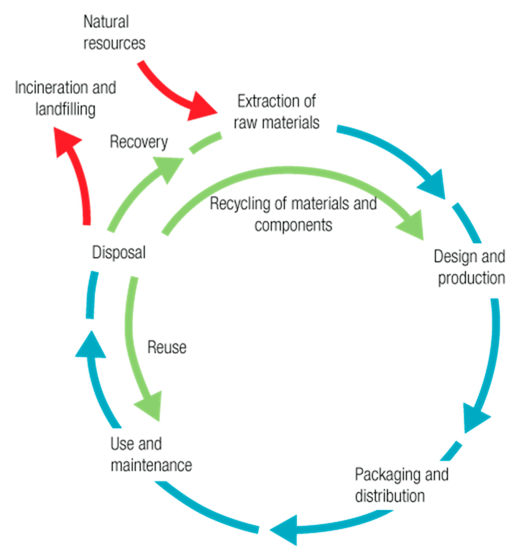 Sustainability 13 03339 g003