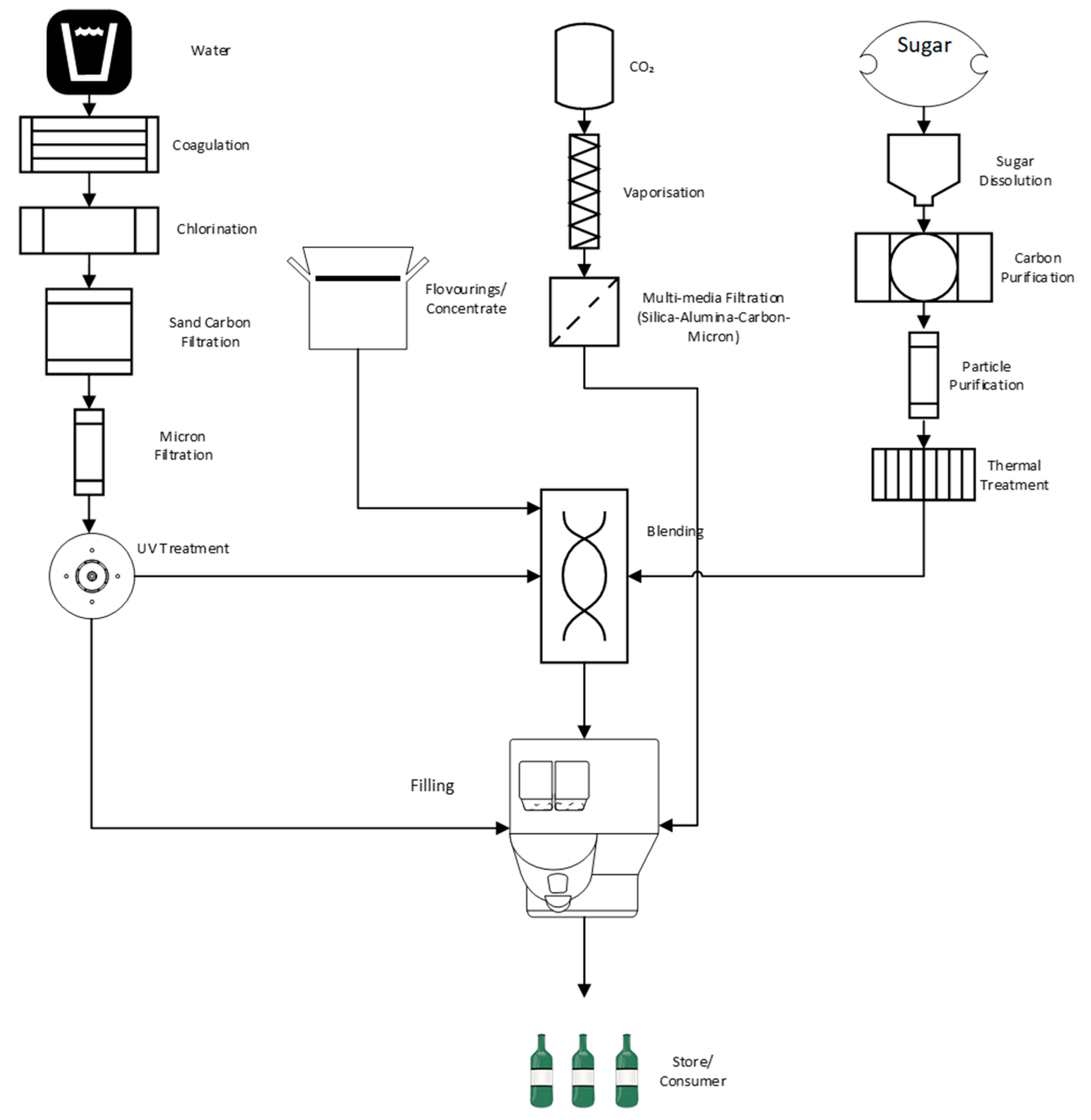 Sustainability 13 03343 g002