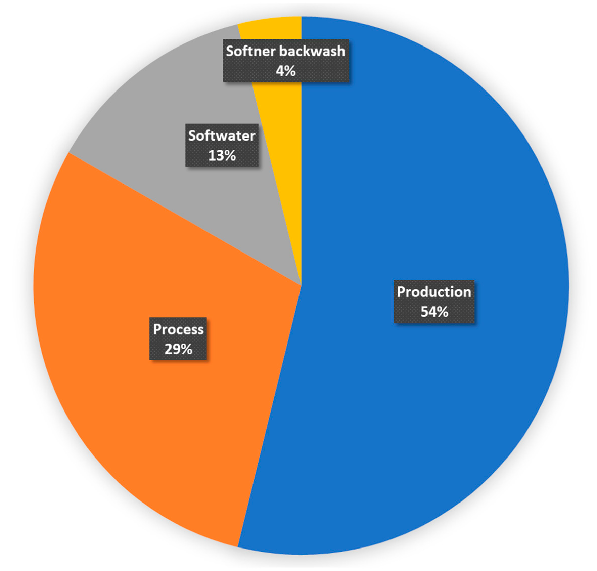 Sustainability 13 03343 g003