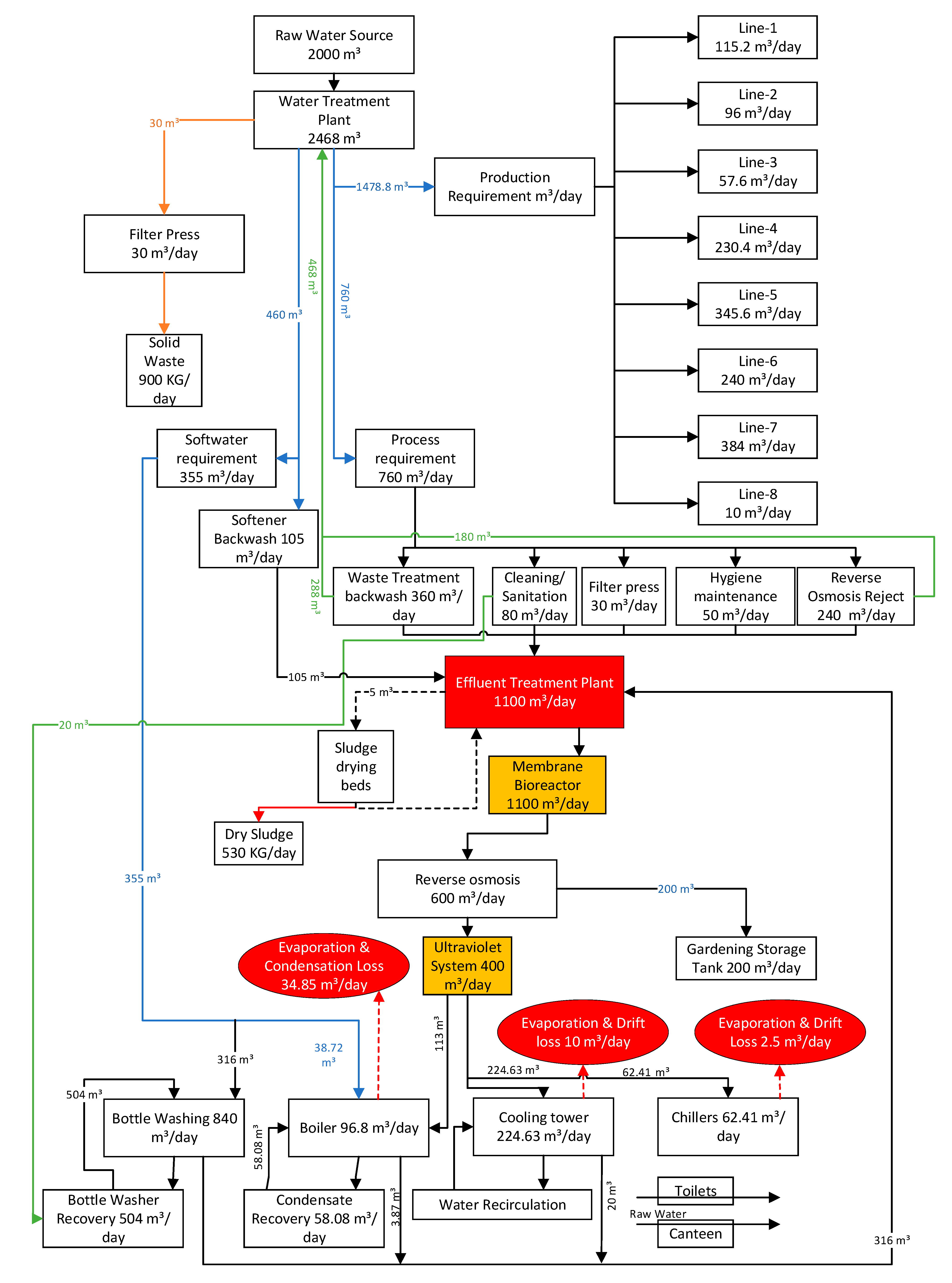 Sustainability 13 03343 g004
