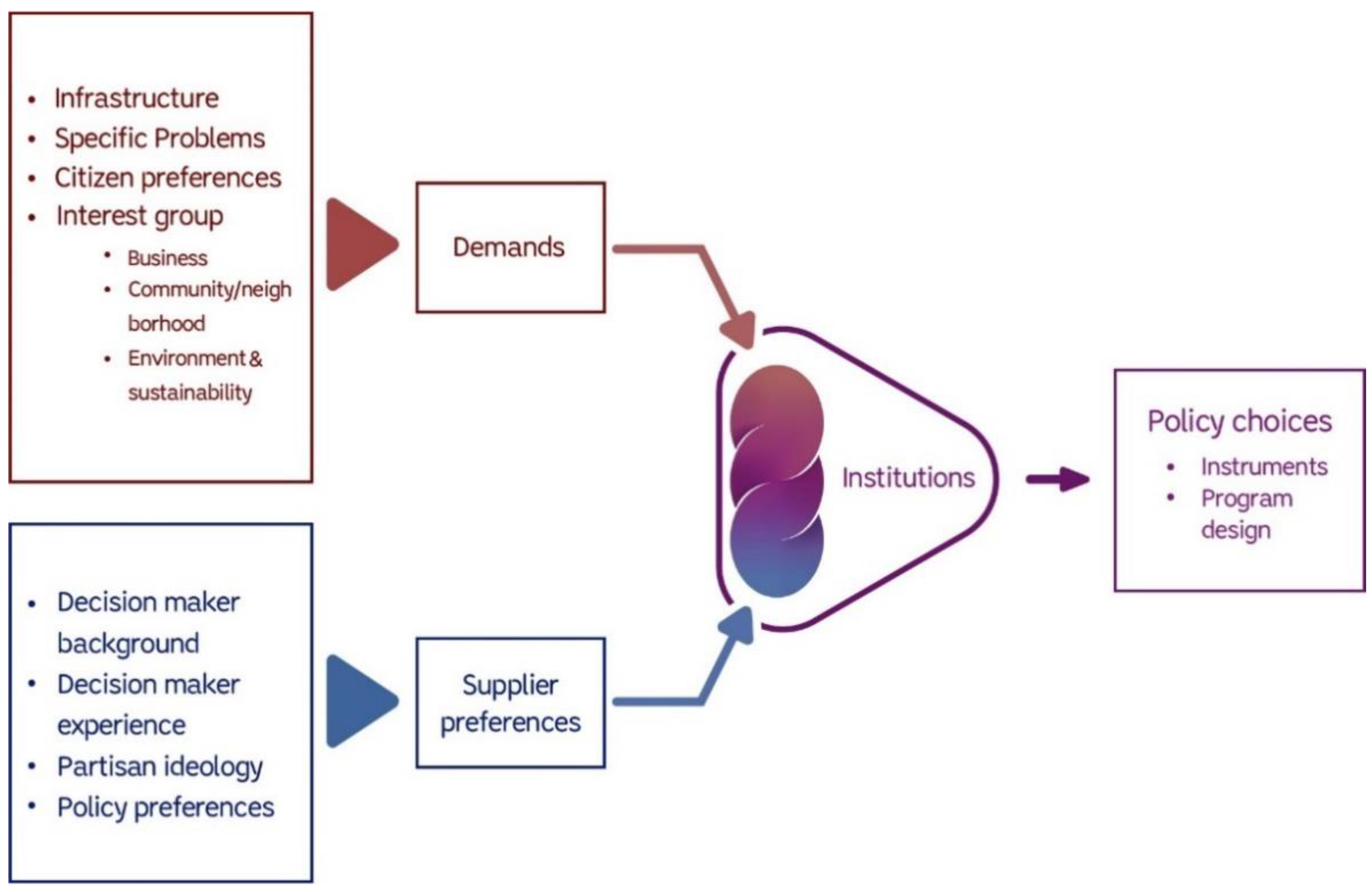 Sustainability 13 03344 g002