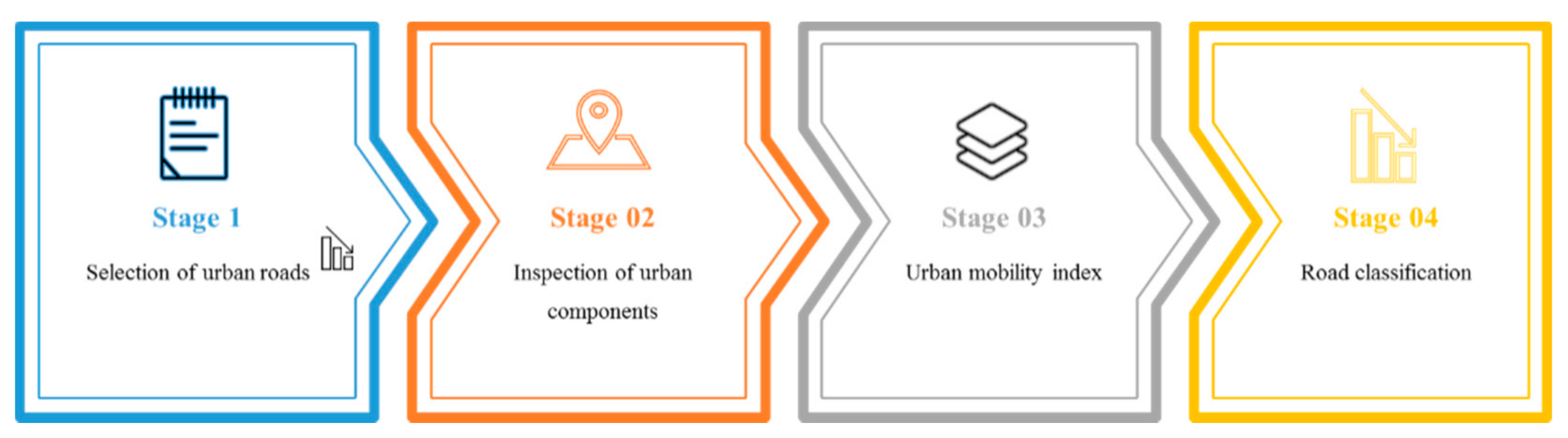 Sustainability 13 03345 g001