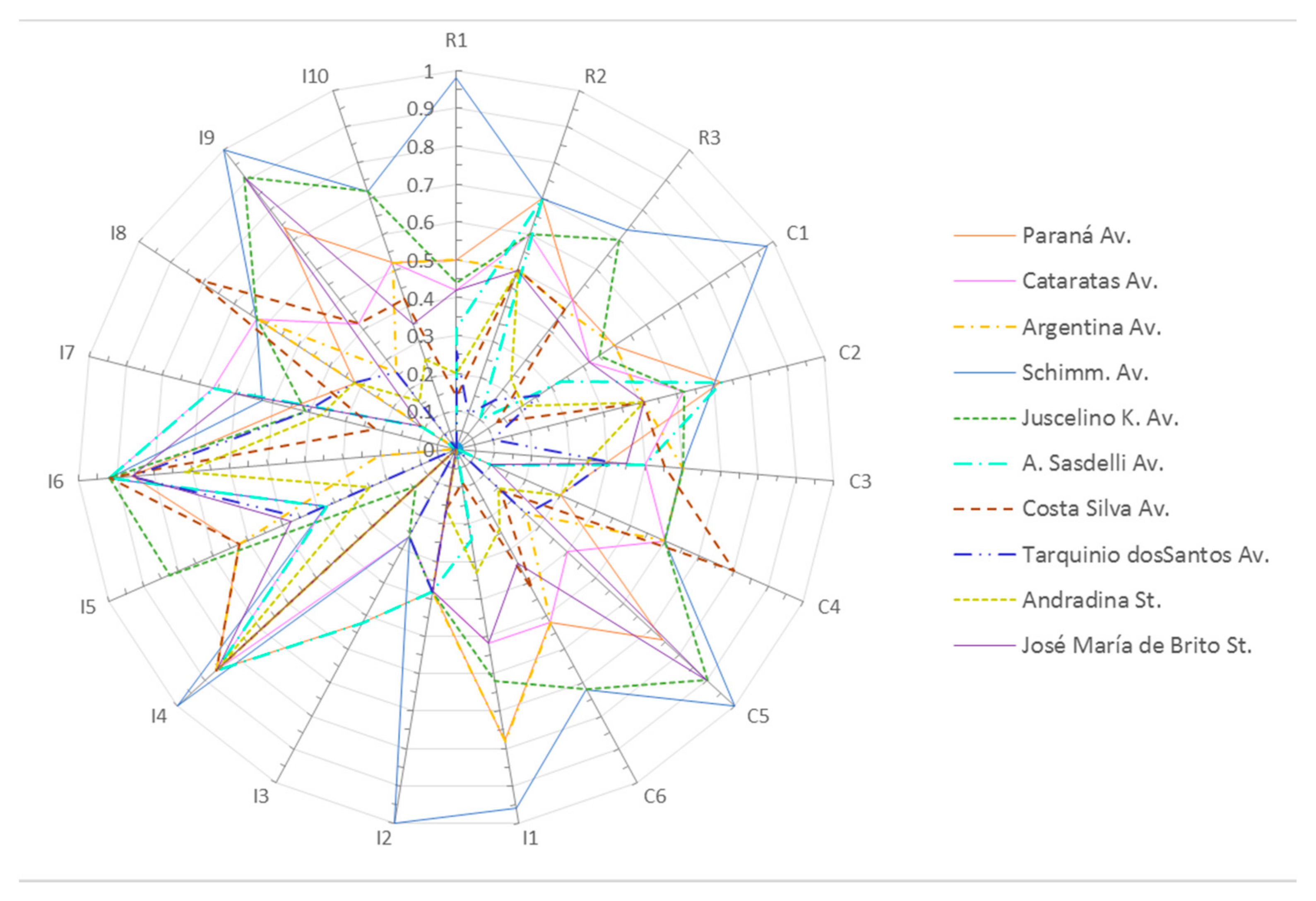 Sustainability 13 03345 g003