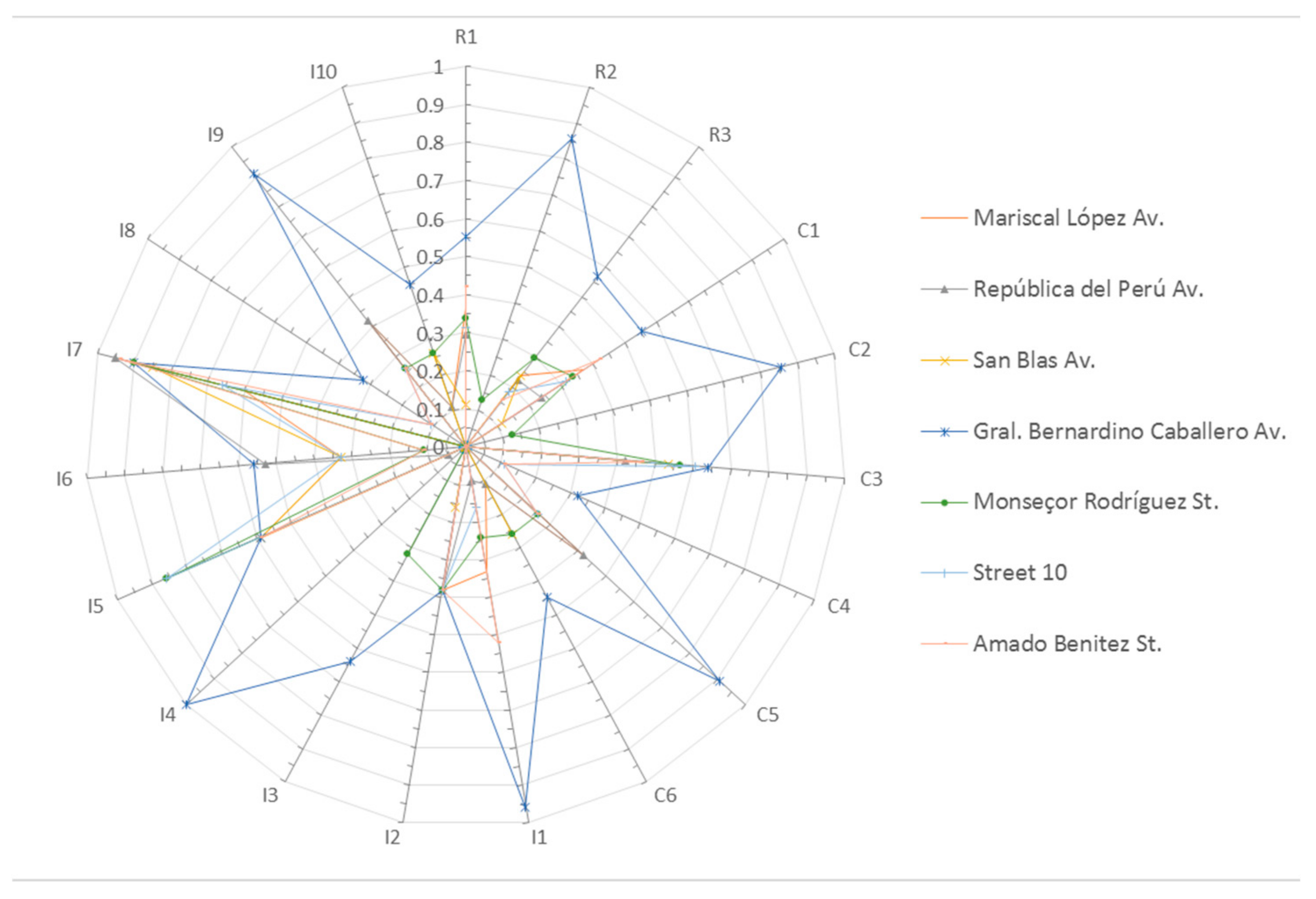 Sustainability 13 03345 g004