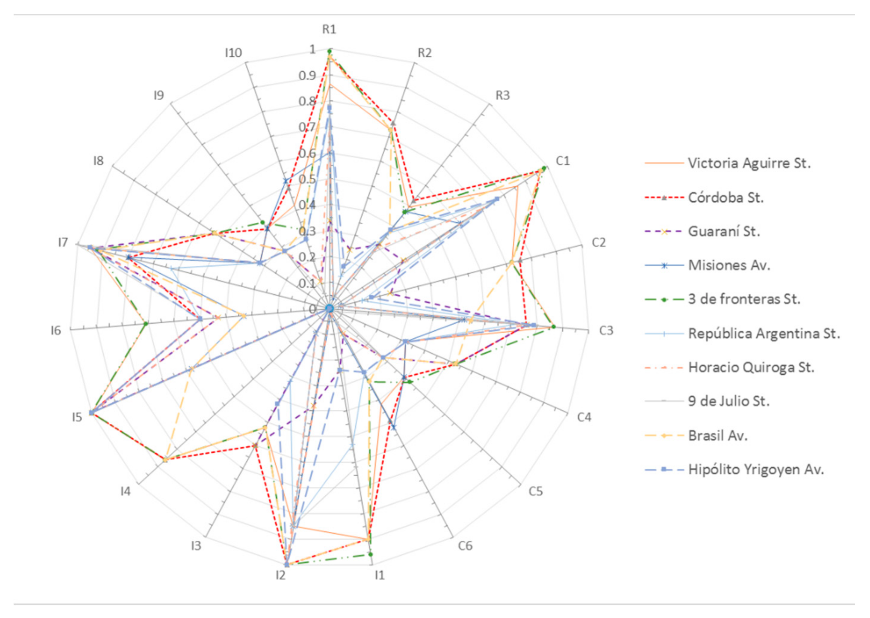 Sustainability 13 03345 g005