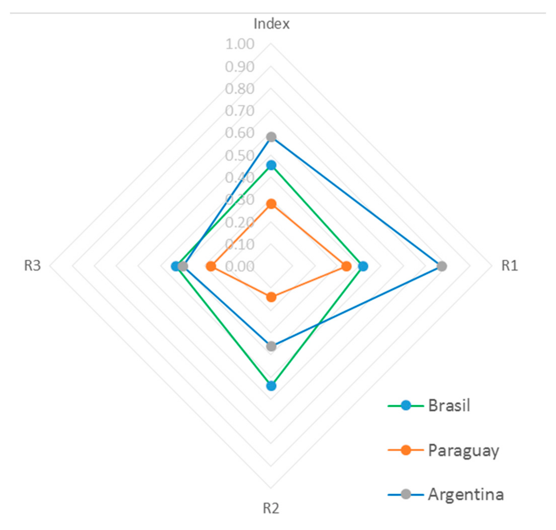 Sustainability 13 03345 g006