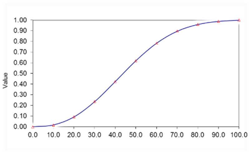 Sustainability 13 03345 i001