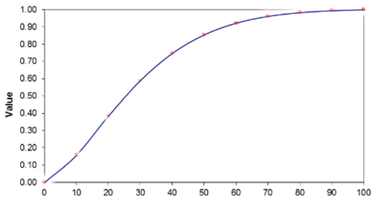 Sustainability 13 03345 i002