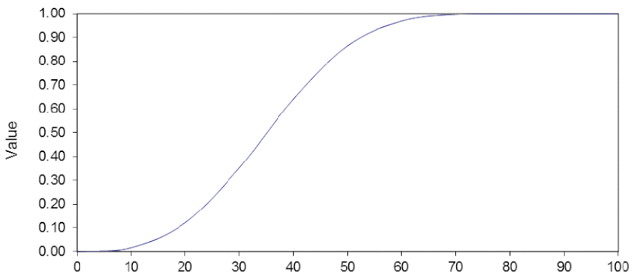 Sustainability 13 03345 i004