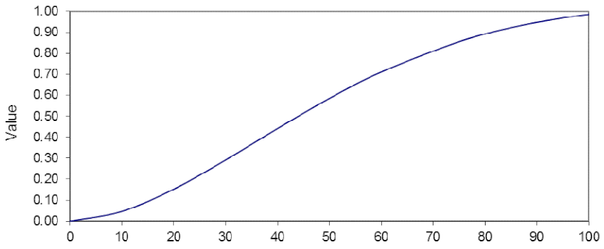 Sustainability 13 03345 i005