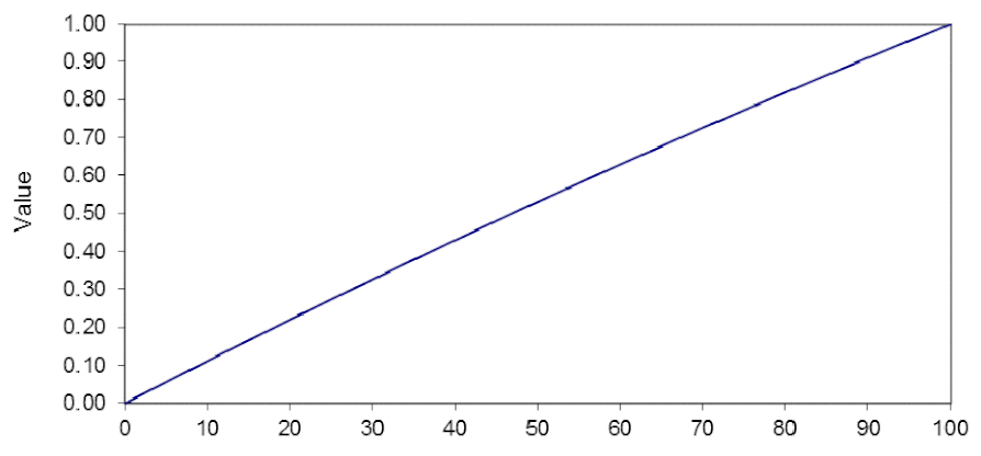 Sustainability 13 03345 i006