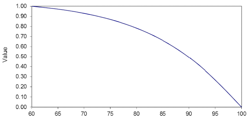 Sustainability 13 03345 i007