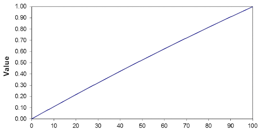 Sustainability 13 03345 i009