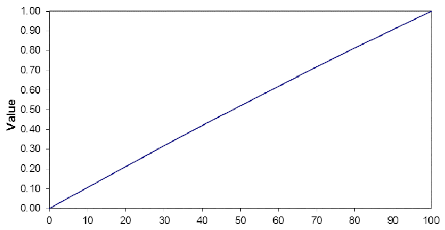 Sustainability 13 03345 i010