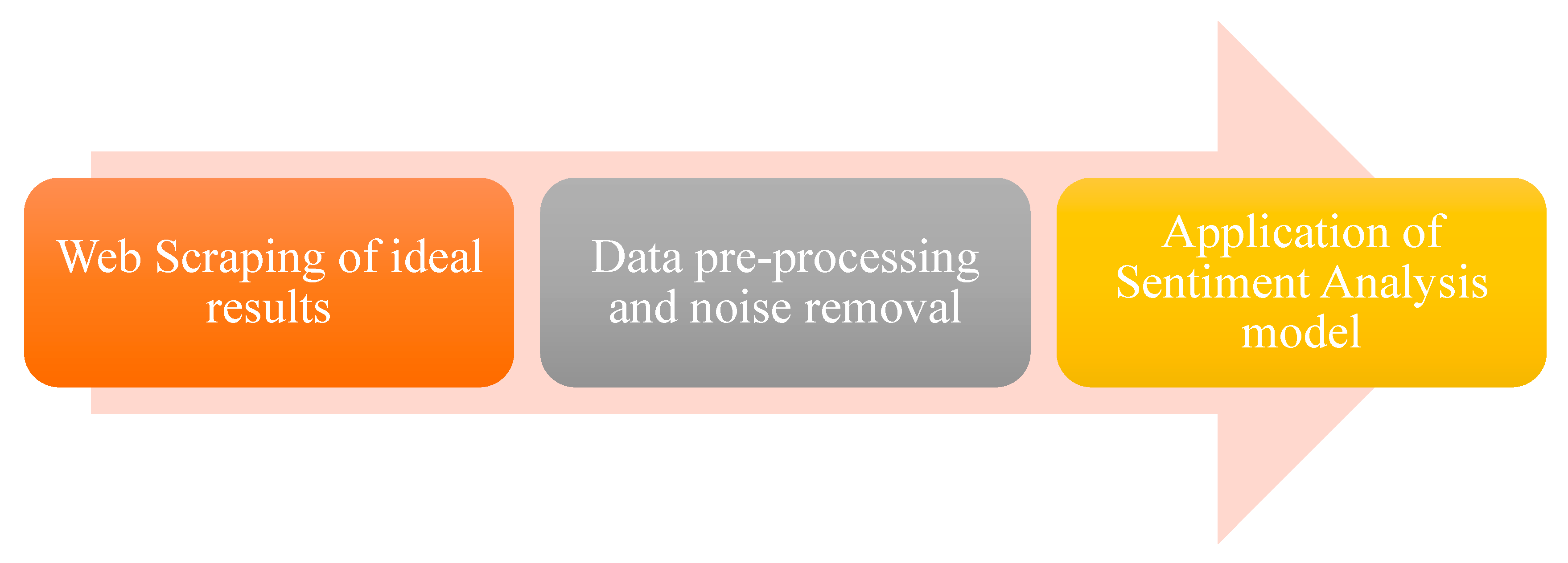 Sustainability 13 03346 g001