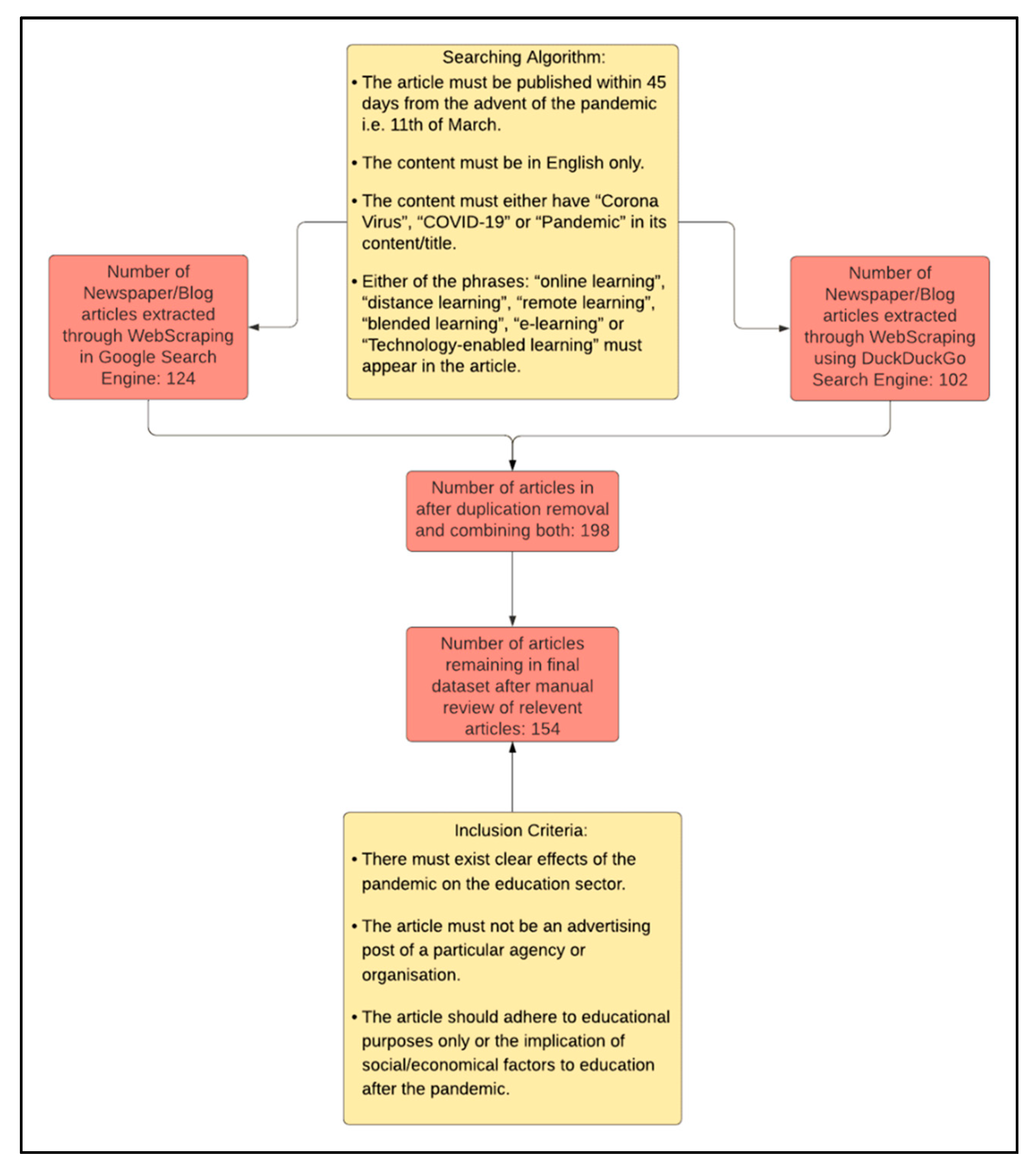 Sustainability 13 03346 g002