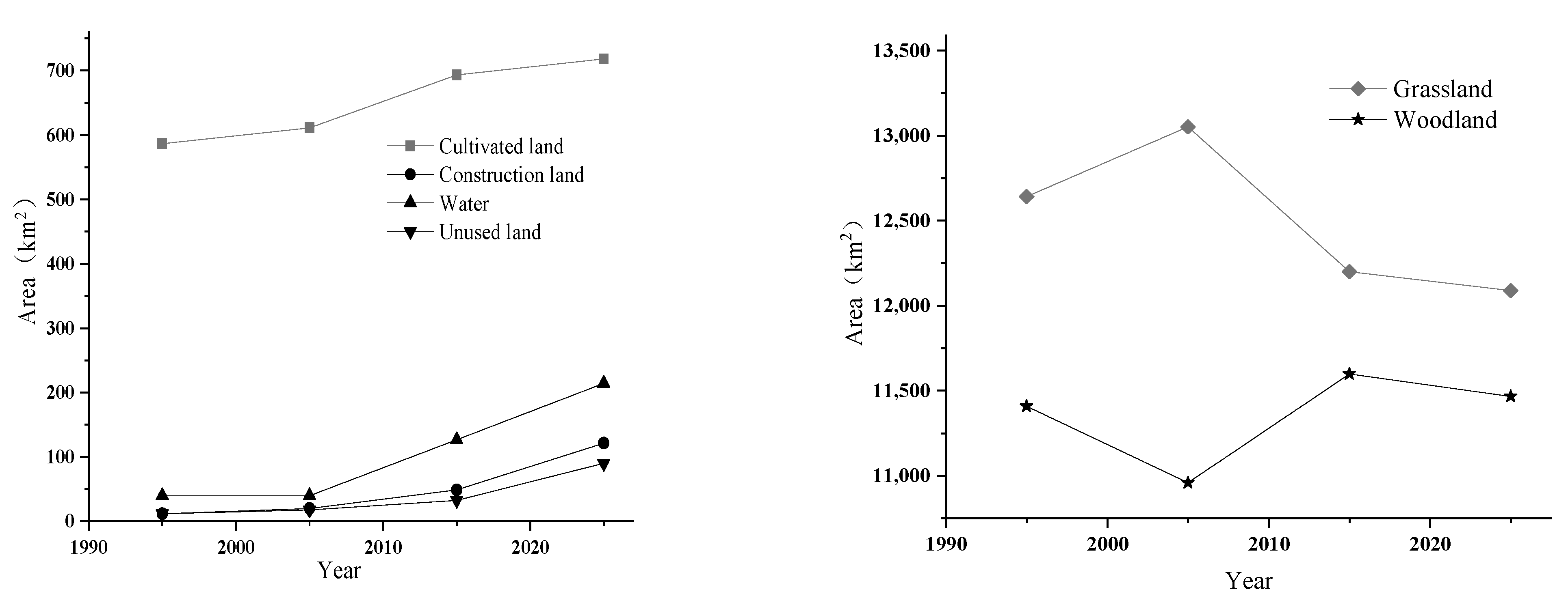 Sustainability 13 03348 g003
