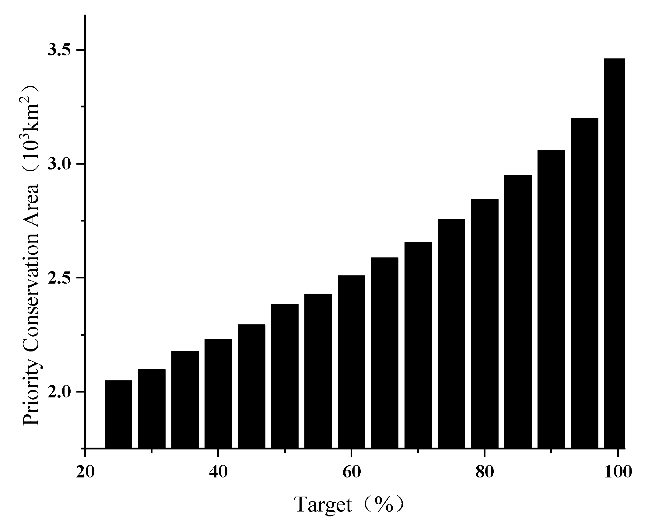 Sustainability 13 03348 g007