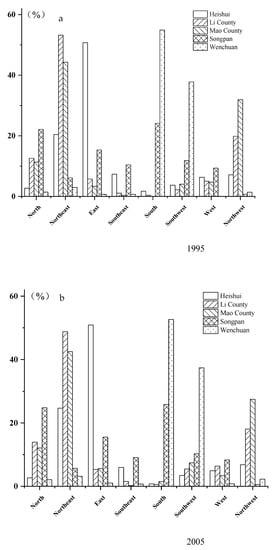 Sustainability 13 03348 g0a1a Sustainability 13 03348 g0a1a