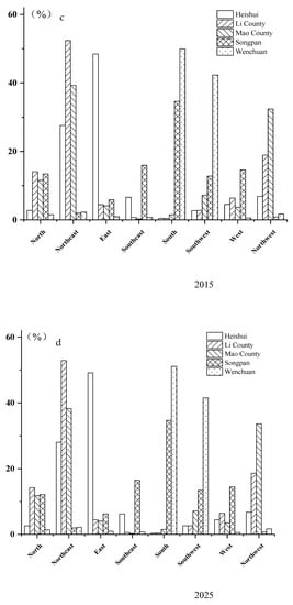 Sustainability 13 03348 g0a1b