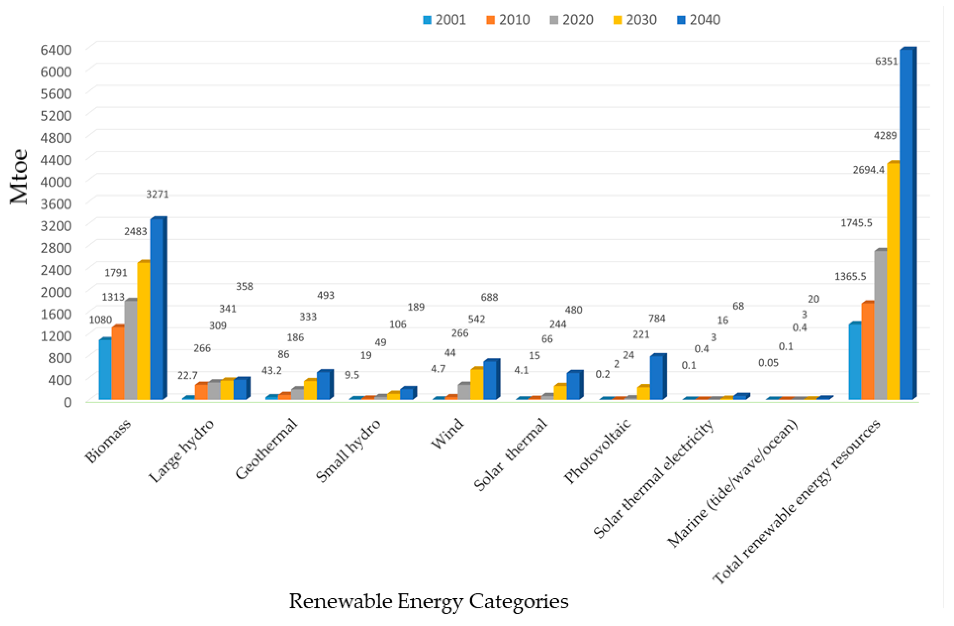 Sustainability 13 03349 g001 Sustainability 13 03349 g001