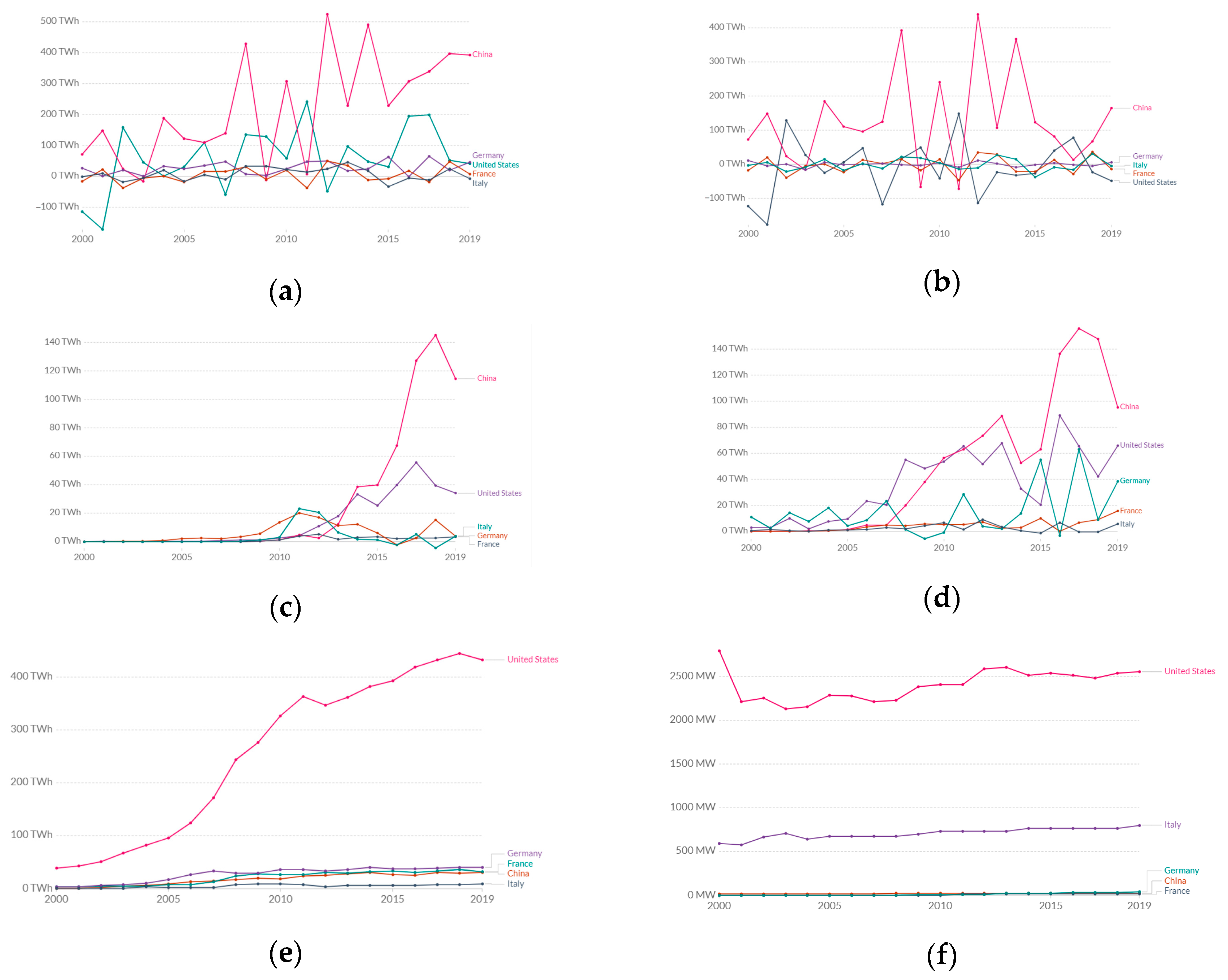 Sustainability 13 03349 g003 Sustainability 13 03349 g003