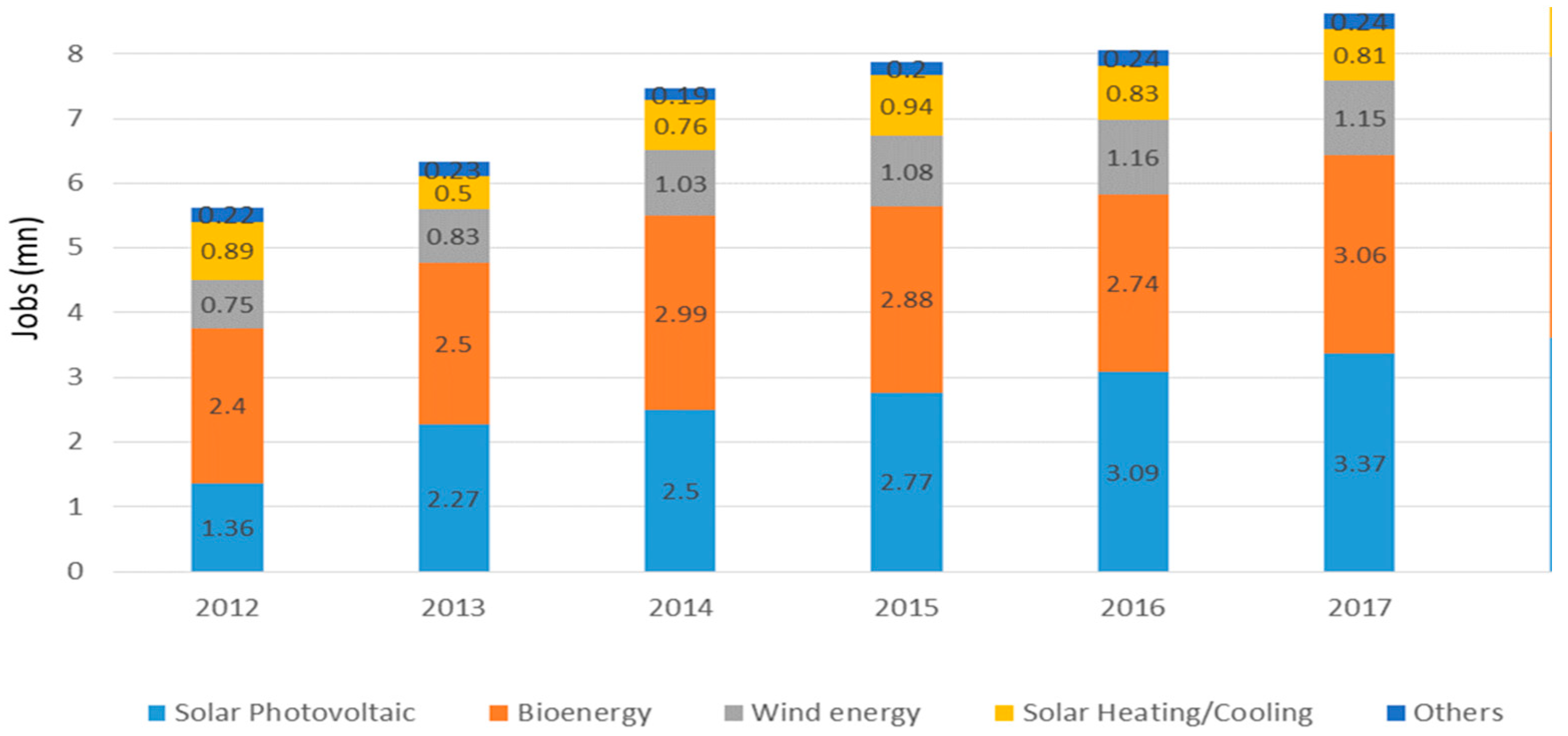 Sustainability 13 03349 g004 Sustainability 13 03349 g004