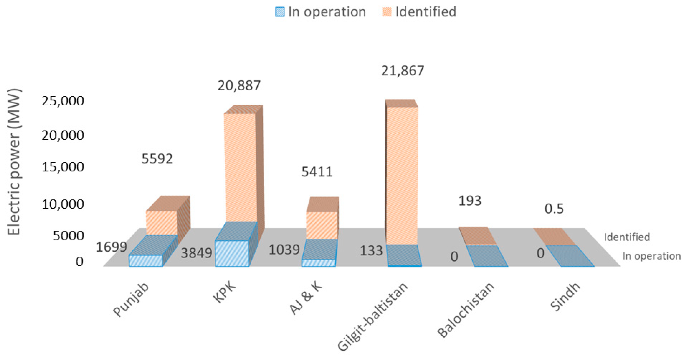 Sustainability 13 03349 g005 Sustainability 13 03349 g005