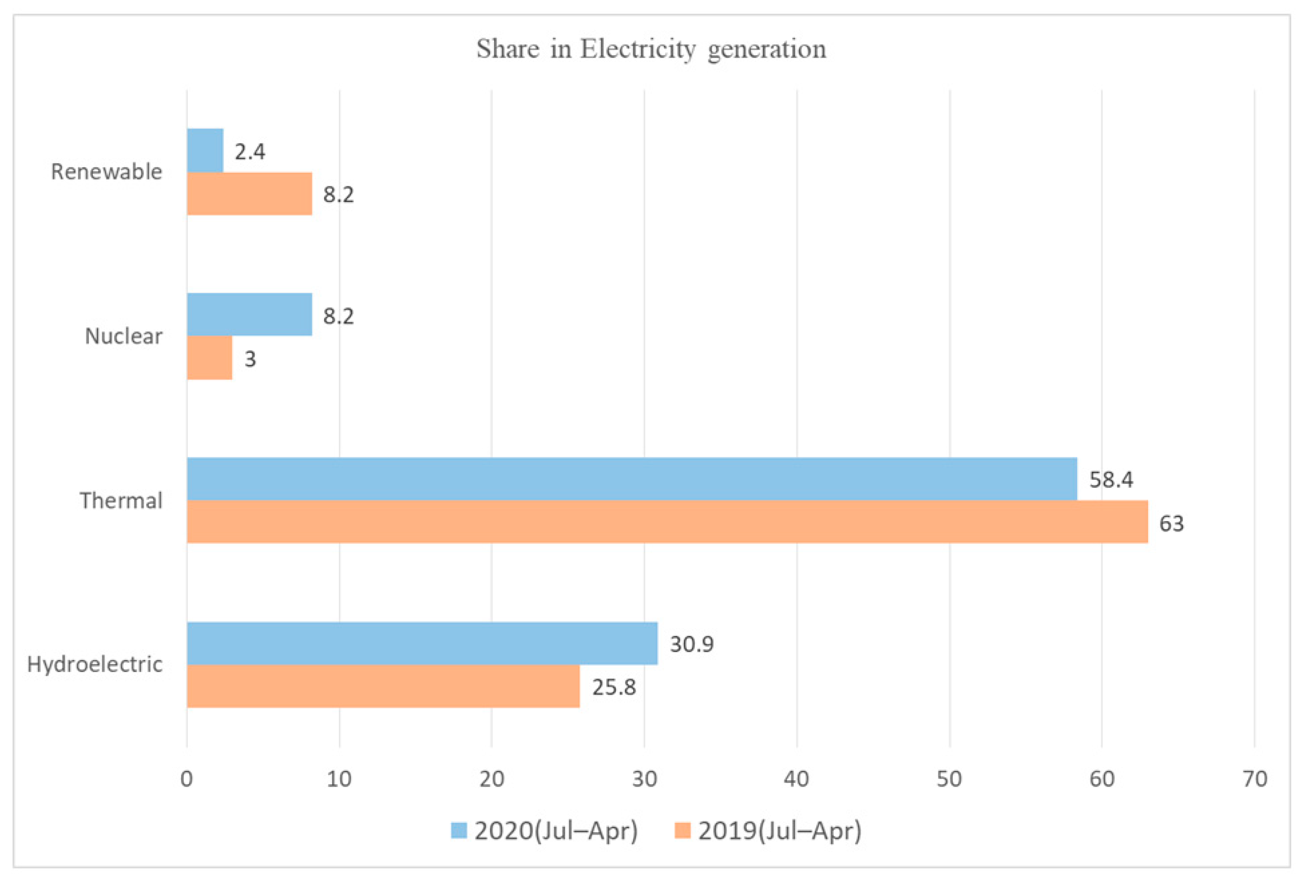 Sustainability 13 03349 g006 Sustainability 13 03349 g006