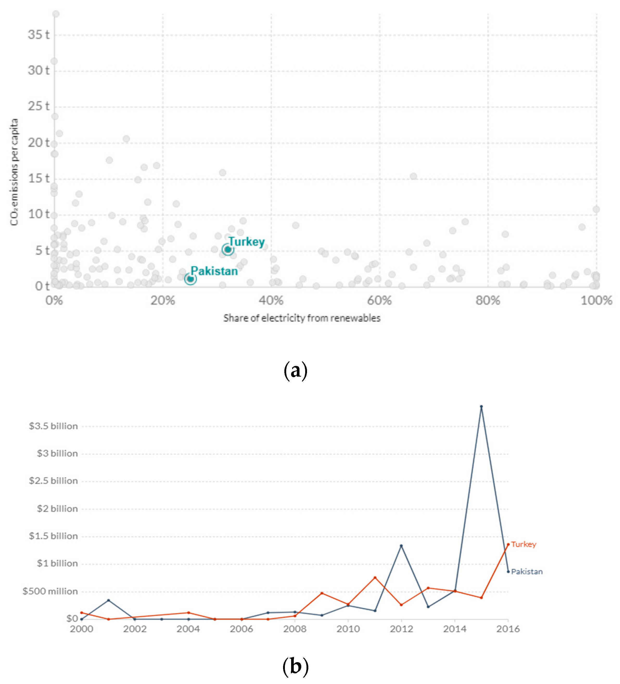 Sustainability 13 03349 g011 Sustainability 13 03349 g011