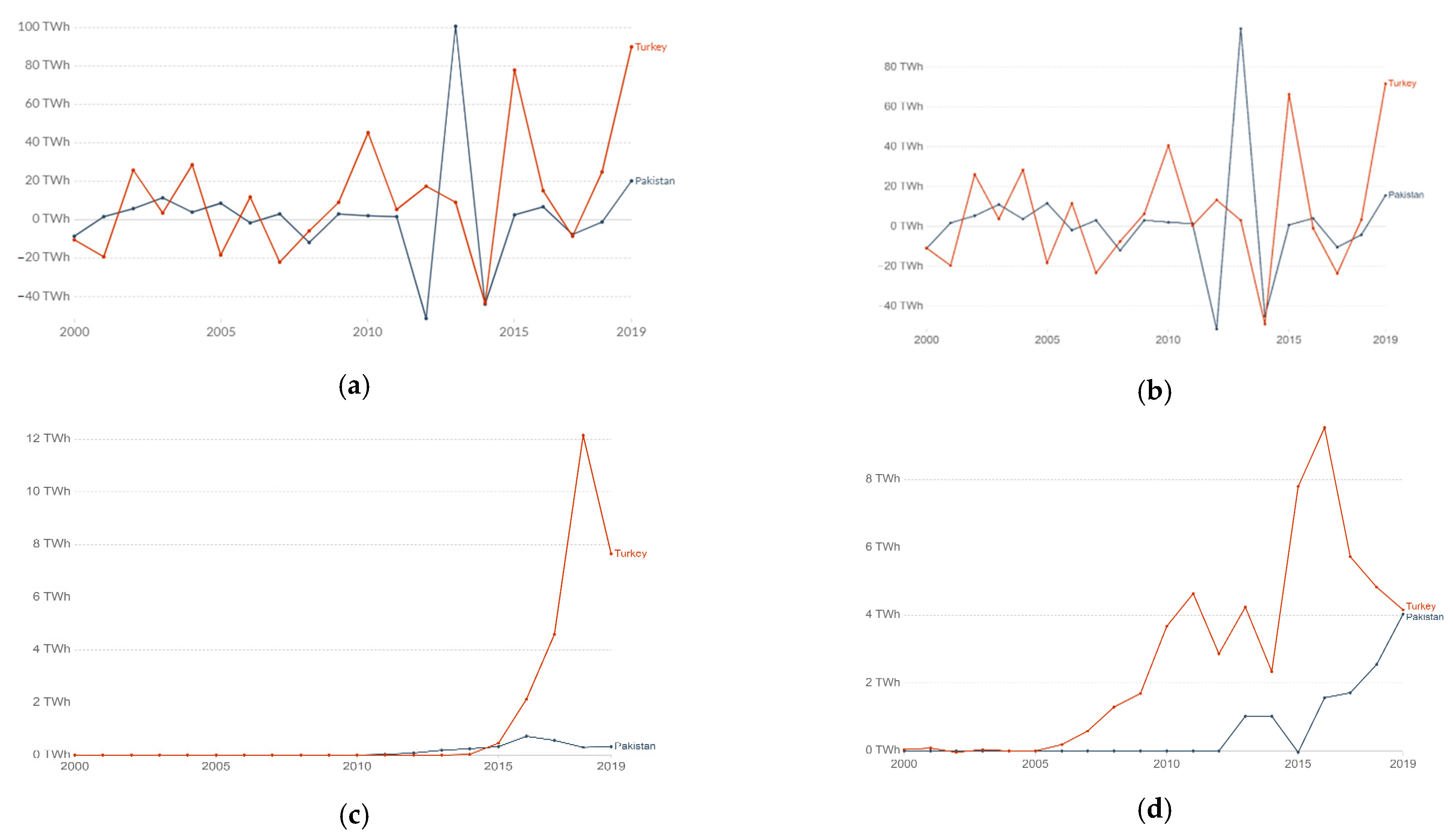 Sustainability 13 03349 g012 Sustainability 13 03349 g012