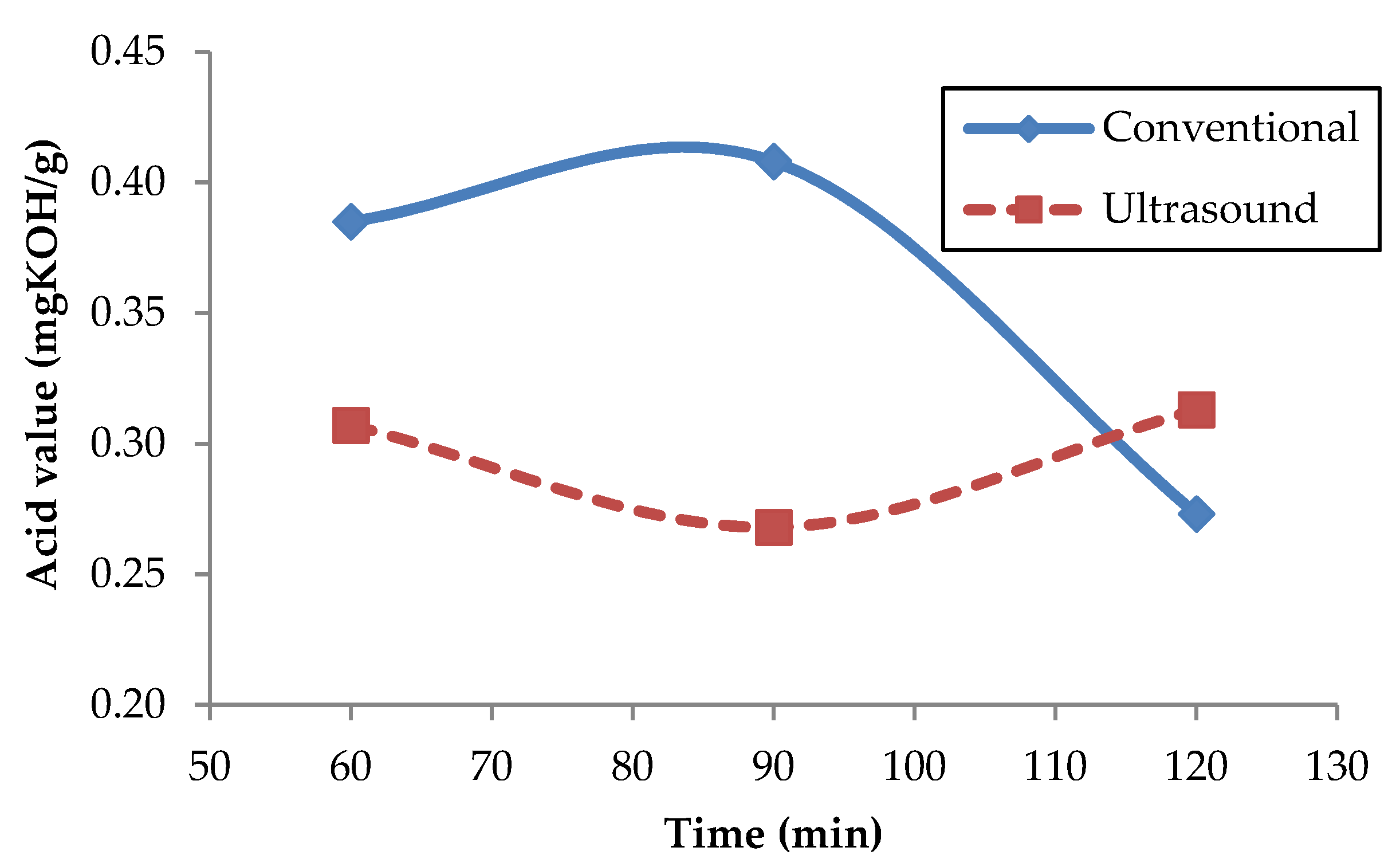 Sustainability 13 03350 g007