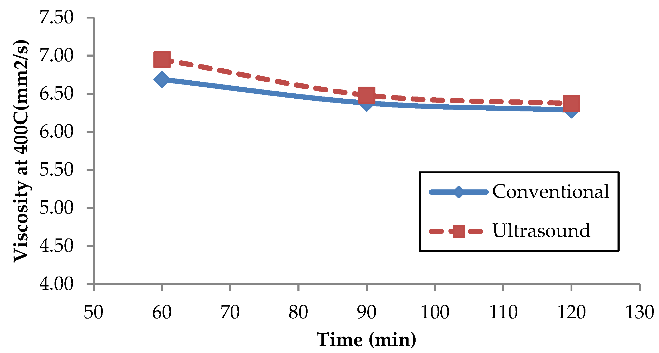 Sustainability 13 03350 g008