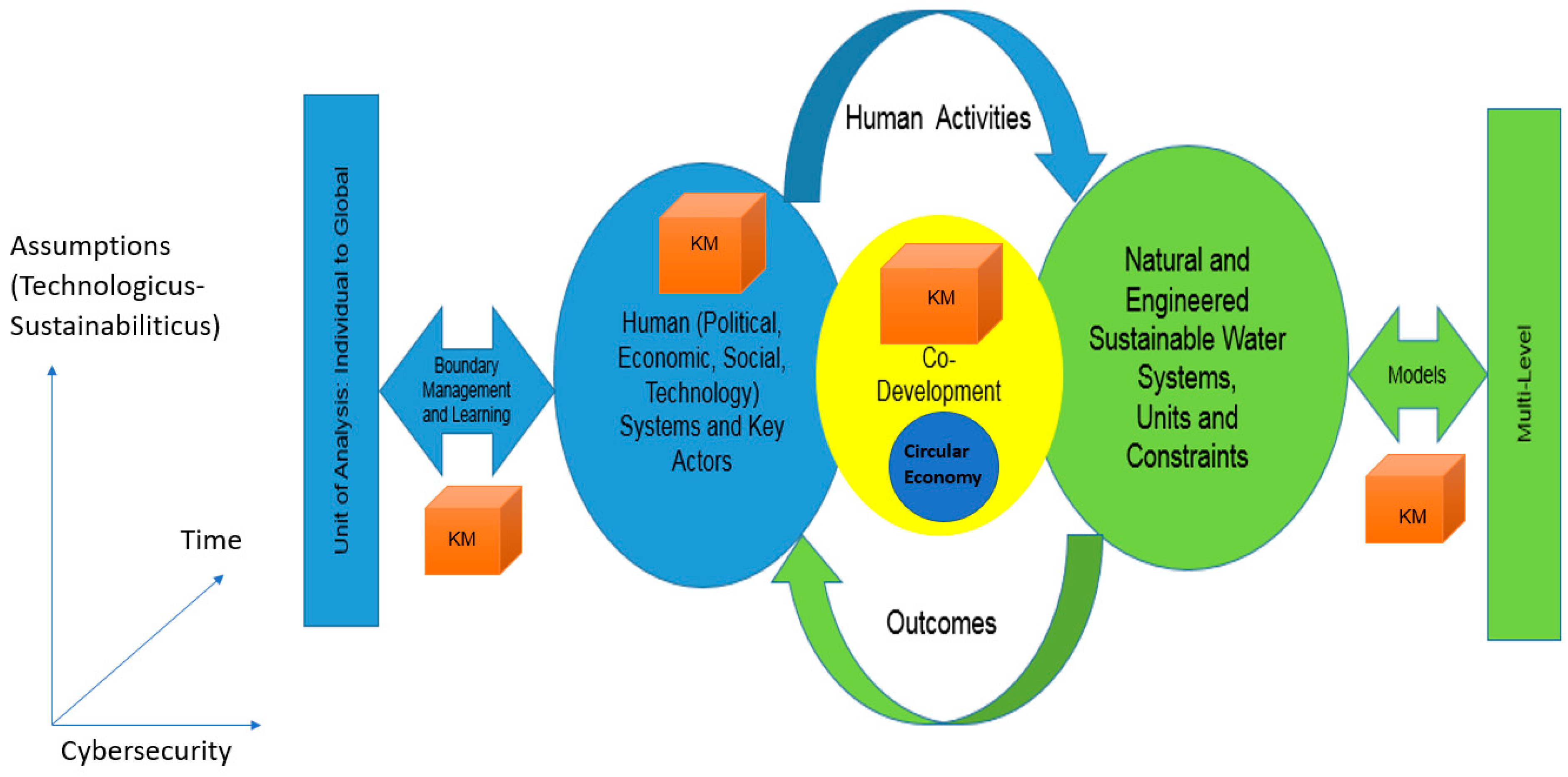 Sustainability 13 03353 g002