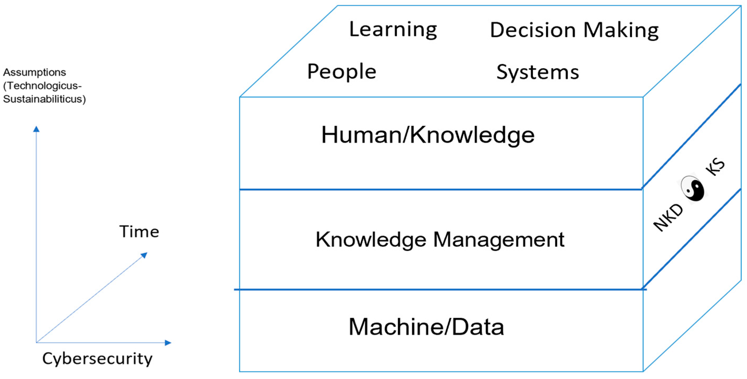 Sustainability 13 03353 g003
