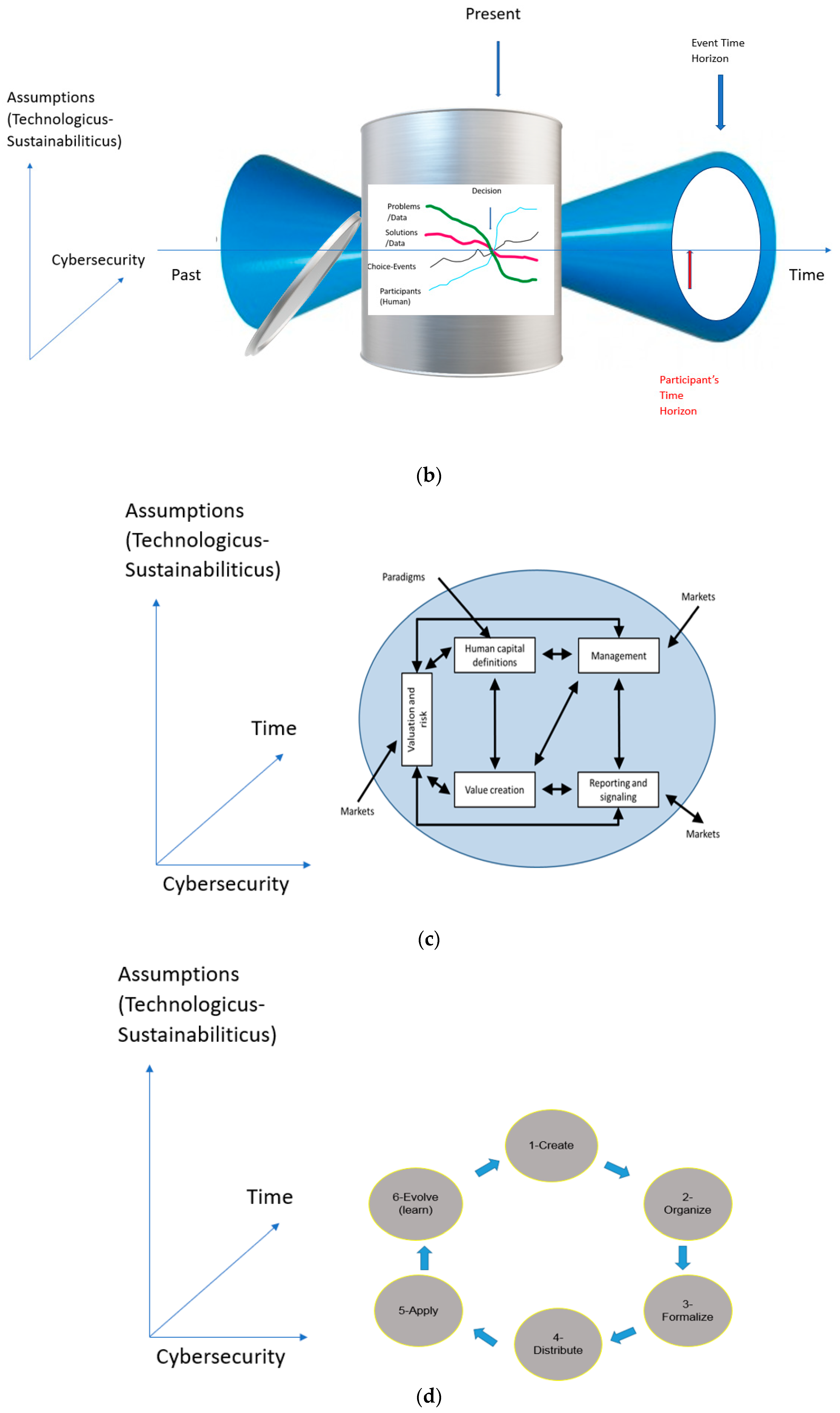 Sustainability 13 03353 g004b