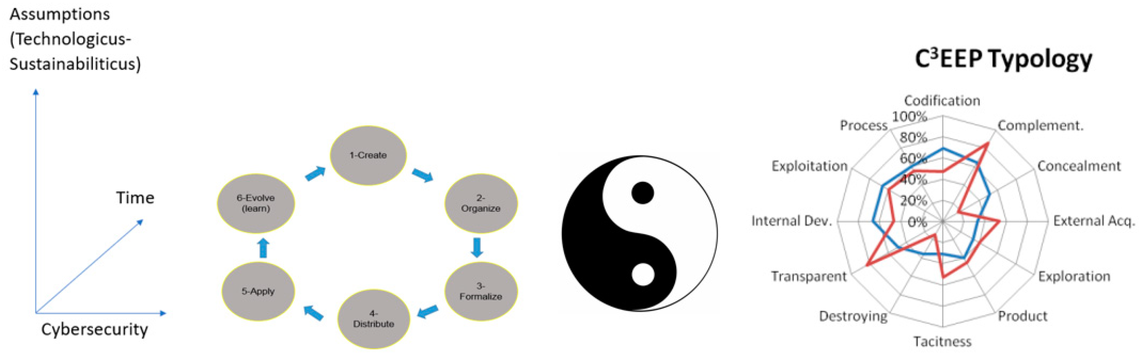 Sustainability 13 03353 g005