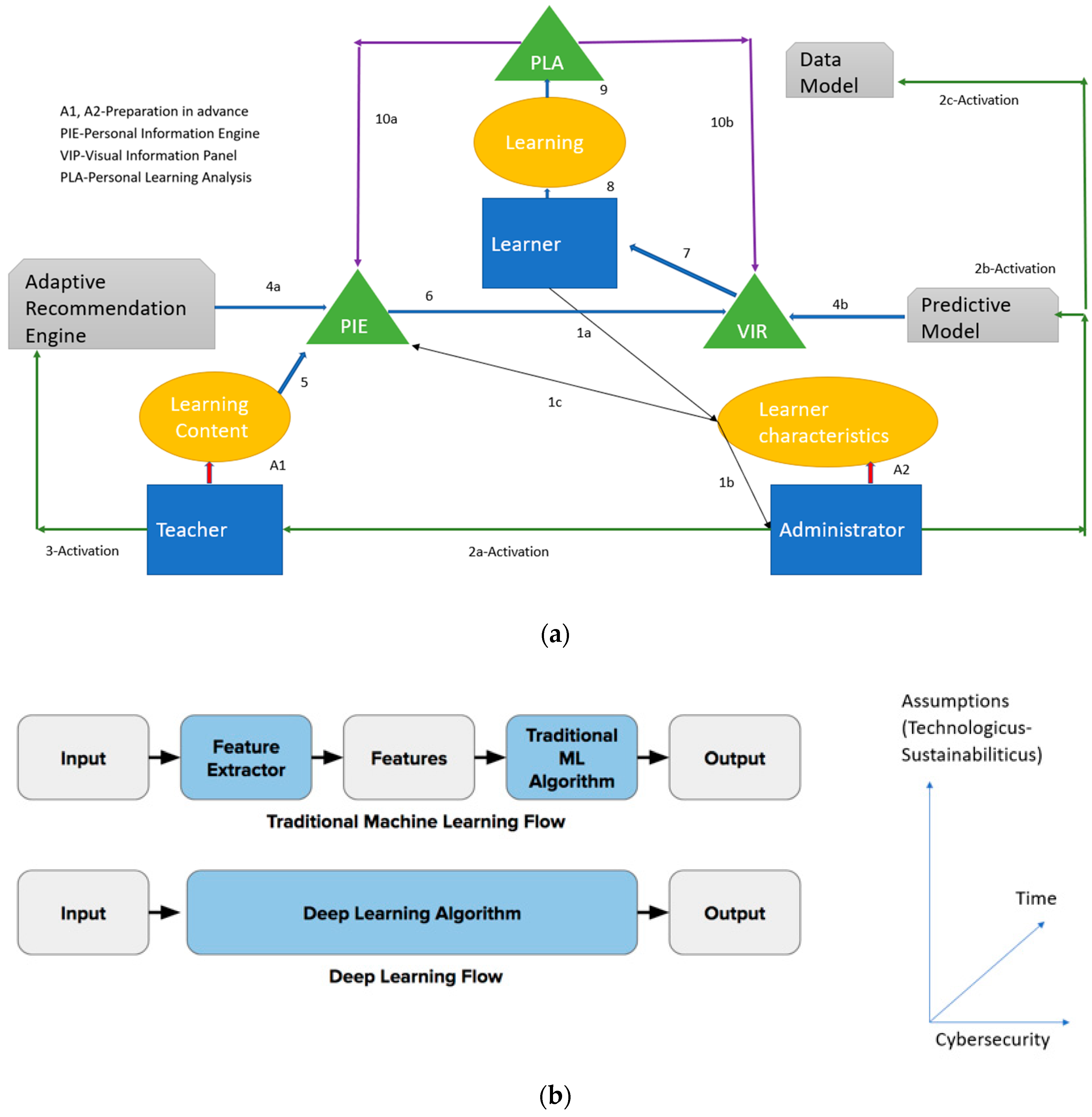 Sustainability 13 03353 g006a