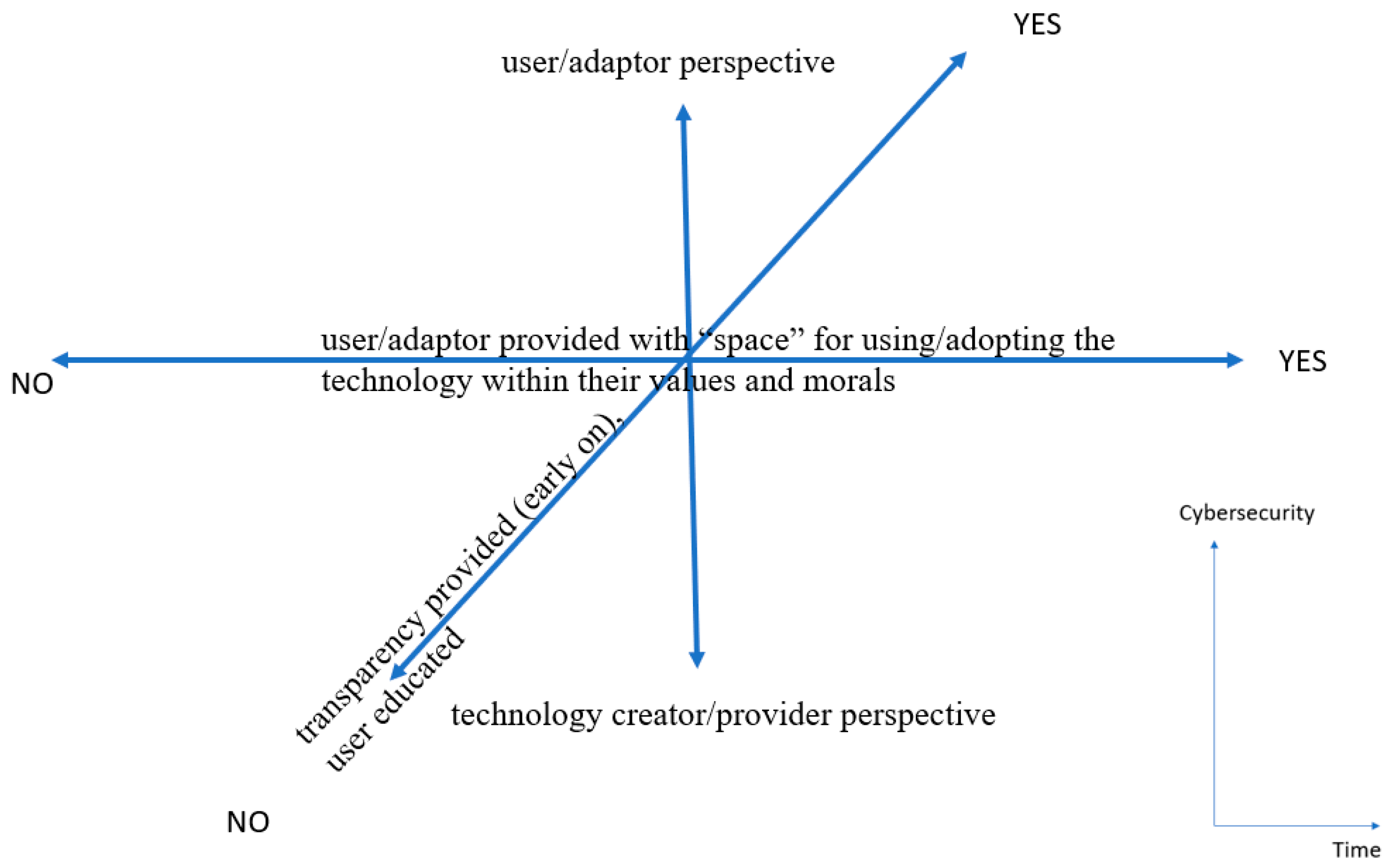 Sustainability 13 03353 g007