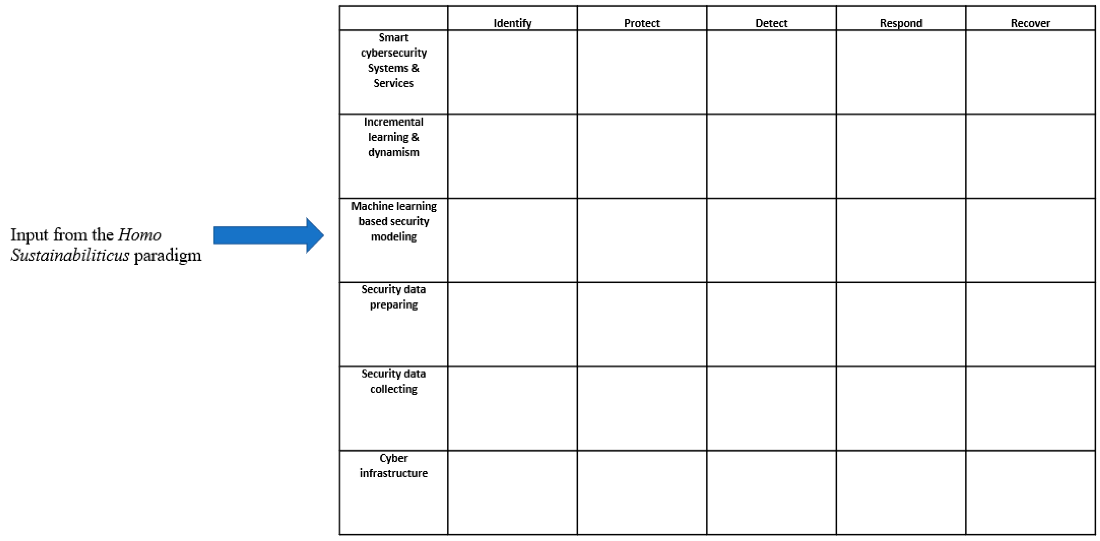 Sustainability 13 03353 g008