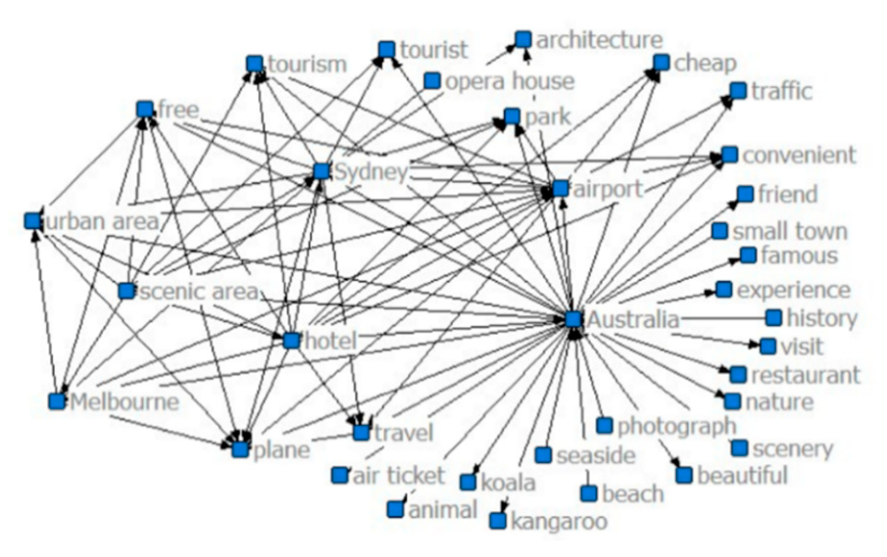 Sustainability 13 03354 g002