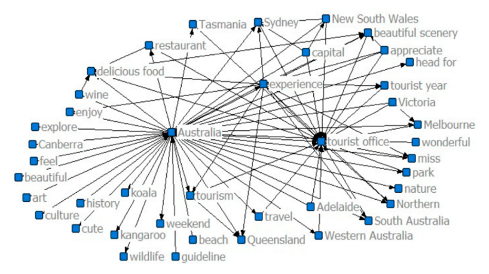 Sustainability 13 03354 g003