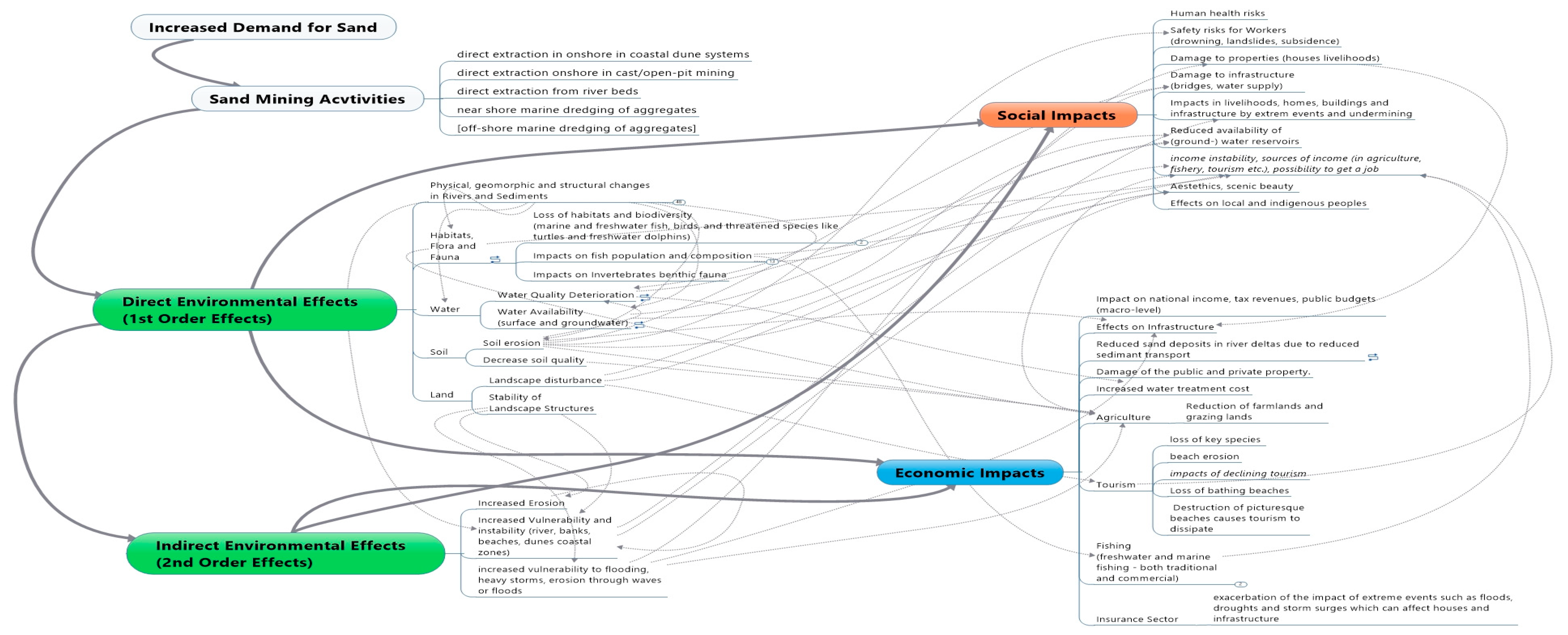 Sustainability 13 03356 g004