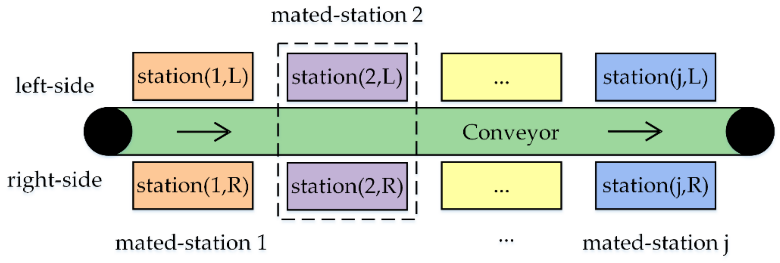 Sustainability 13 03358 g001