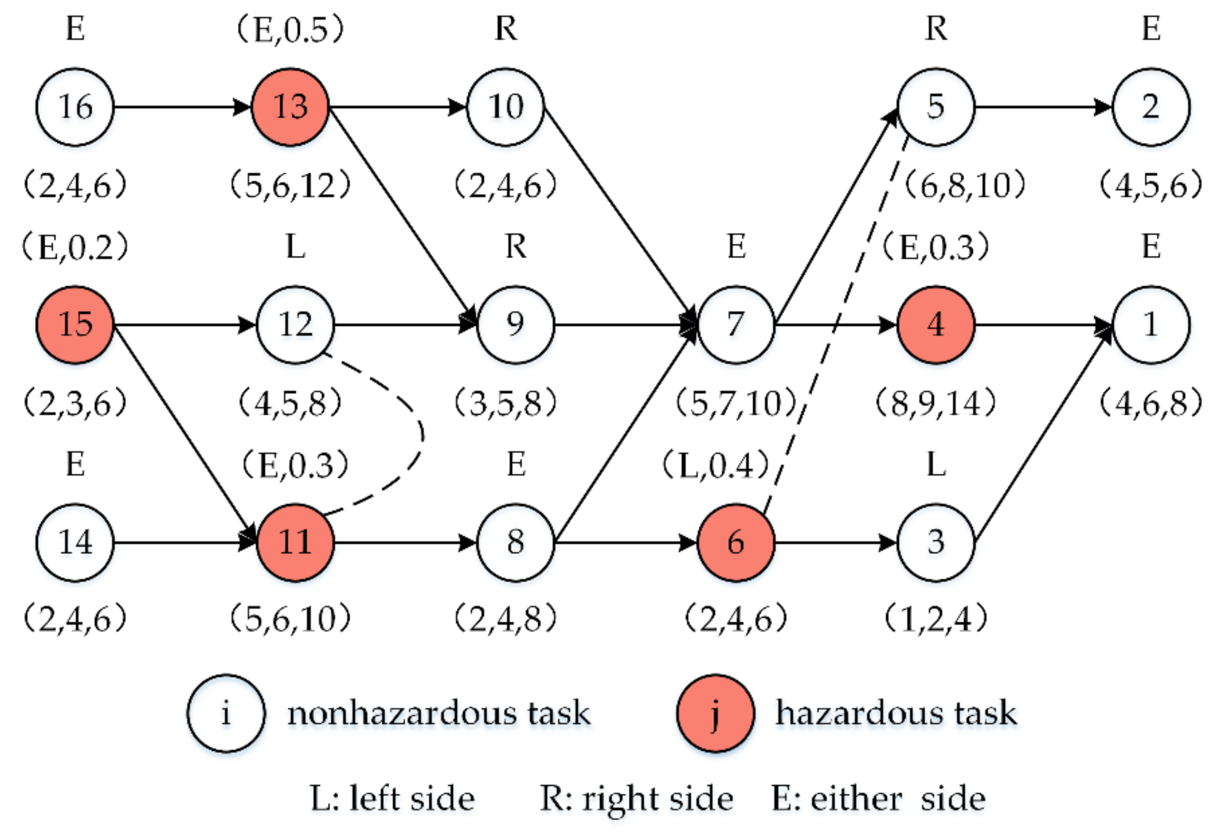 Sustainability 13 03358 g002