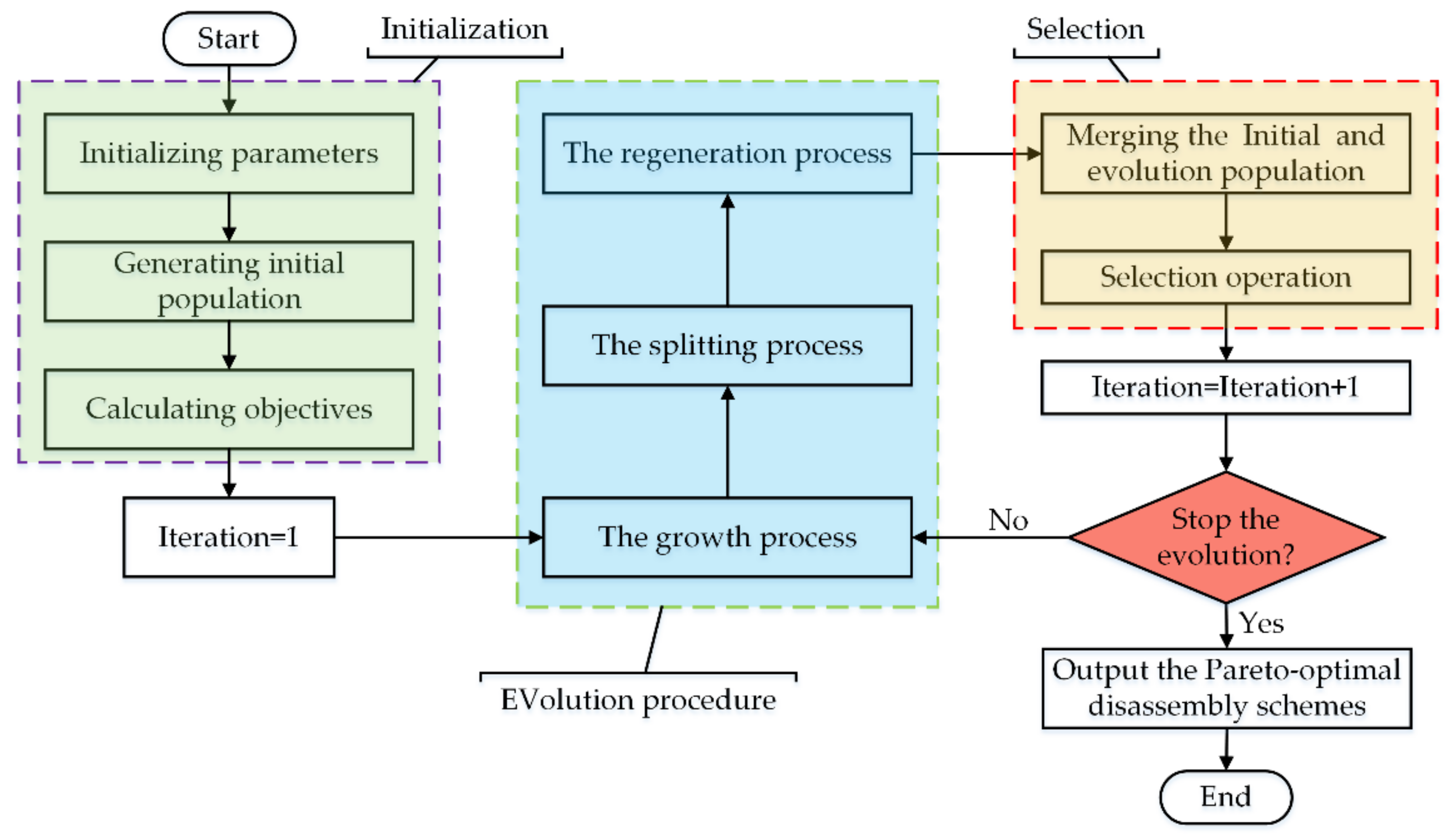 Sustainability 13 03358 g004